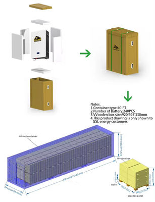 48V 51.2V LiFePO4 ব্যাটারি প্যাক 200Ah 300Ah 400Ah 15kWh 20kWh সৌর শক্তি সঞ্চয় করার জন্য