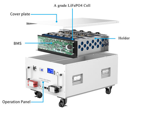 280Ah 51.2V LiFePO4 সৌর লিথিয়াম ব্যাটারি হোম সোলার এনার্জি সিস্টেমের জন্য 15kwh OEM