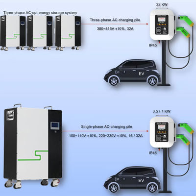 ইনভার্টার এবং বিএমএস লাইফপো 4 ব্যাটারি সহ 20kw 10kw 5kwh লাইফপো 4 সৌর শক্তি স্টোরেজ ক্যাবিনেট