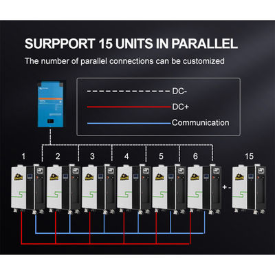 ইনভার্টার এবং বিএমএস লাইফপো 4 ব্যাটারি সহ 20kw 10kw 5kwh লাইফপো 4 সৌর শক্তি স্টোরেজ ক্যাবিনেট
