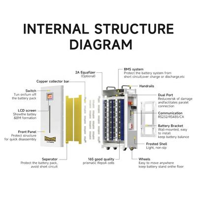 সৌর লাইফপো৪ ব্যাটারি ৪৮V ১০০Ah ২০০Ah ২৮০Ah