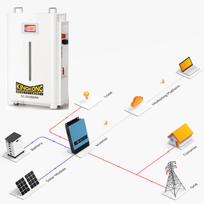 পাওয়ার ওয়াল লাইফপো4 ব্যাটারি 10Kwh 15Kwh 512 48V 200Ah 300Ah 17.5Kwh অফ গ্রিড লিথিয়াম ব্যাটারি সৌর ব্যাটারি হোম শক্তি সঞ্চয়